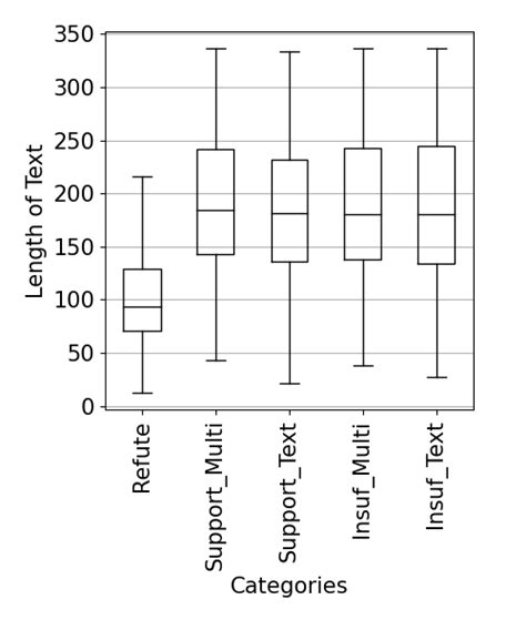 Image result for Box Plot Text