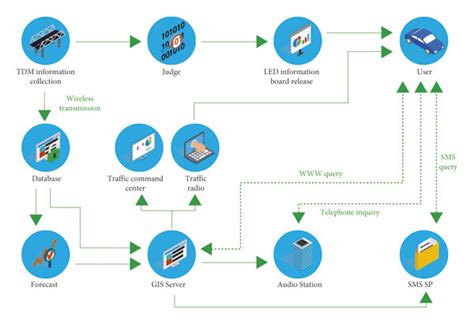Image result for System Implementation Process Steps