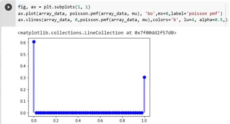 Image result for Poisson Distribution in Python