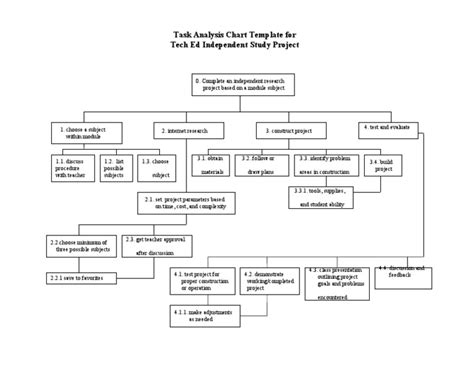 Task Description Chart Examples に対する画像結果