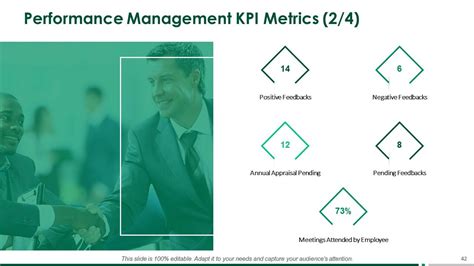 Image result for Performance Management Process PowerPoint Presentation