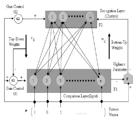 Afbeeldingsresultaten voor Example of Generating Pattern