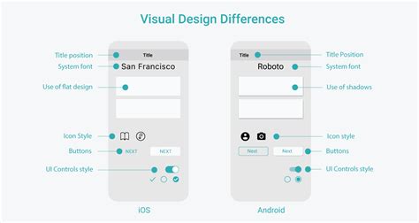 Toradh íomhá ar iOS UI Design Guidelines