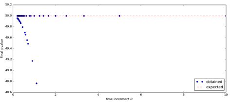 Image result for Step Size in Python