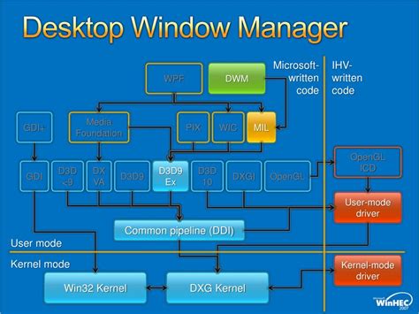 Image result for Windows 3D Window Manager