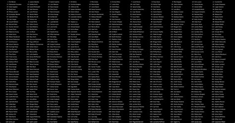 Image result for Random First and Last Names