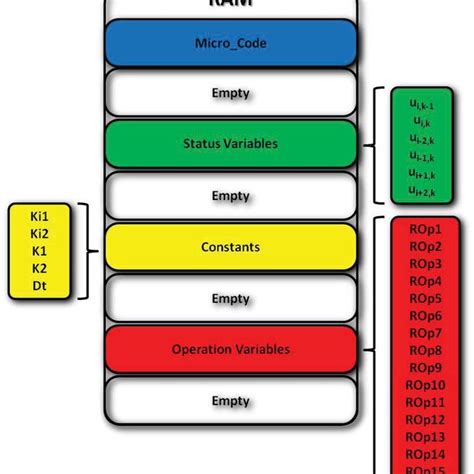 ROM Internal Structure に対する画像結果