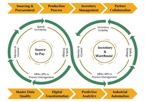 Image result for Chain Store Optimization Model