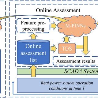Image result for Transient Stability Program