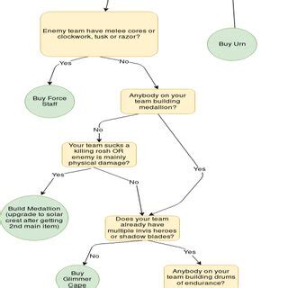 Image result for Bayesian Classification Tree Algorithm