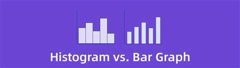 Image result for Histogram Bar Graph
