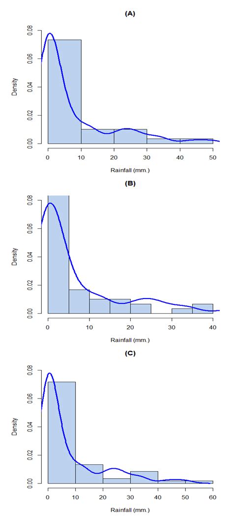 Afbeeldingsresultaten voor Zero-Inflated Distribution Look Like