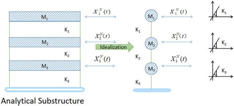 Image result for Multilayer Problem Framing