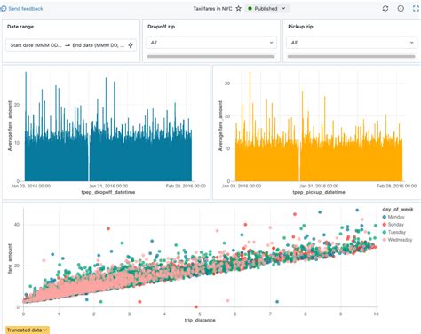 Afbeeldingsresultaten voor Python Advanced Dashboard Databricks