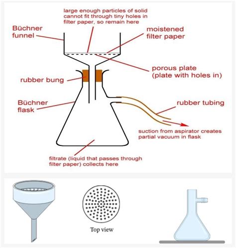 Funnel Lab Drawing-এর ছবি ফলাফল