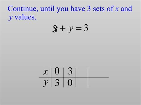 Image result for Graphing Method Linear Equations