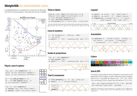Image result for Matplotlib Cheat Sheet