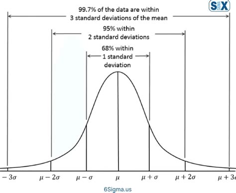 Image result for Standard Deviation Math Examples
