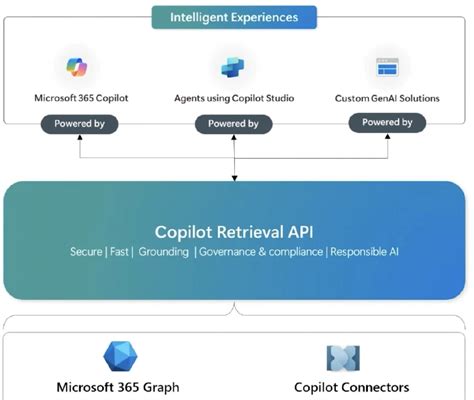 Image result for Co-Pilot API Key for Testing with Logic Apps