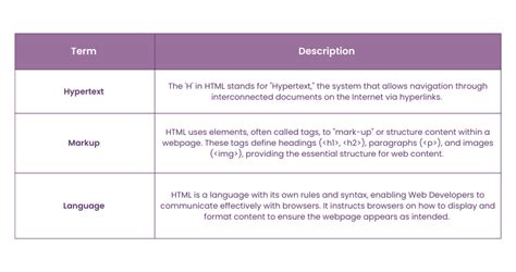 Image result for Key Points of HTML