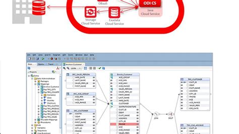 Image result for Oracle Data Integration Platform Cloud