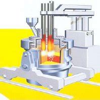 Image result for EAF Process Flow Diagram