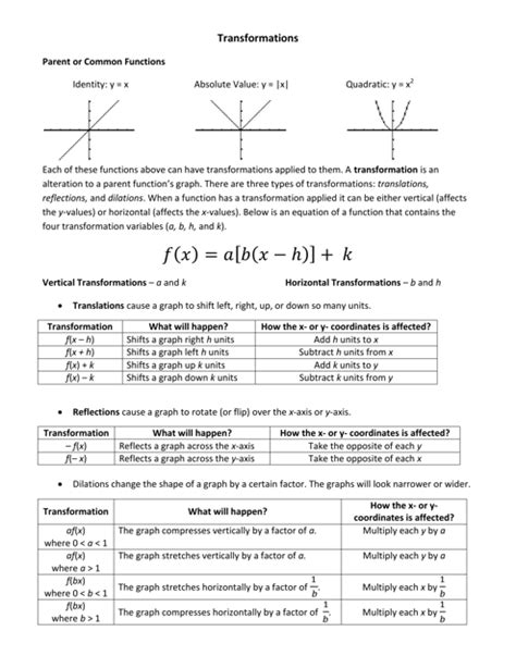Toradh íomhá ar Transformations Math Equations