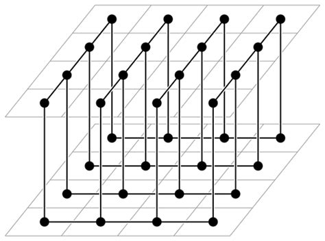 Image result for 3D Graph Model