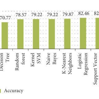 Image result for Classify Precision