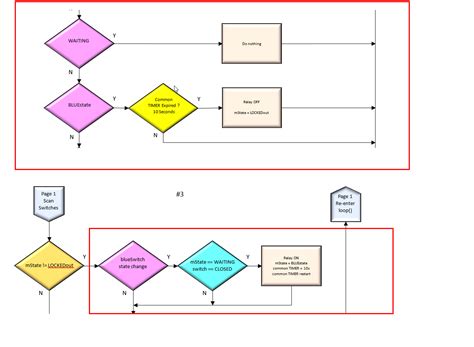 Toradh íomhá ar Contoh Flowchart Arduino