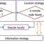 Image result for Dynamic Load Balancing in Cloud Computing