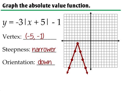 Image result for Absolute Value Graph Negative Dottedf