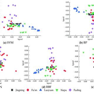Image result for Deep Learning Classification Methods a Comparison Visualization