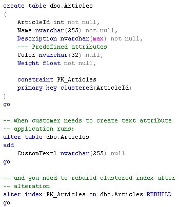 Image result for SQL Attributes into Attribute