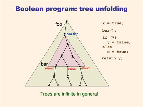 Nested Tree Pattern に対する画像結果