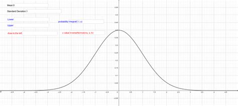 Afbeeldingsresultaten voor Normal Distribution Calculator with Chart
