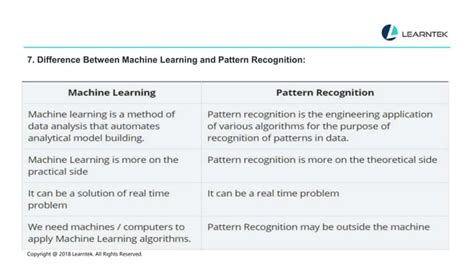 Afbeeldingsresultaten voor Pattern Recognition and Machine Learning