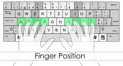 Image result for Keyboard Typing Finger Placement Chart