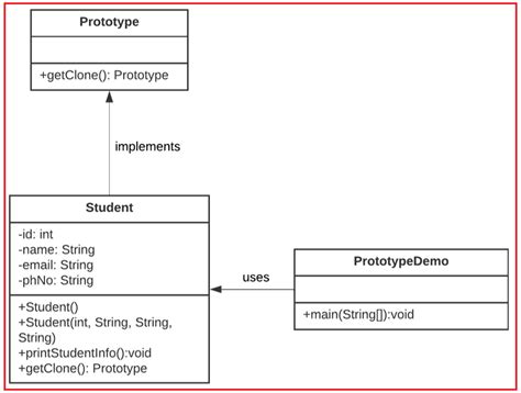 Classes Java. This Dot-এর ছবি ফলাফল