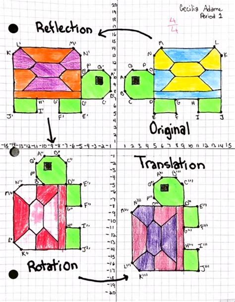 Afbeeldingsresultaten voor Math Transformation Drawing