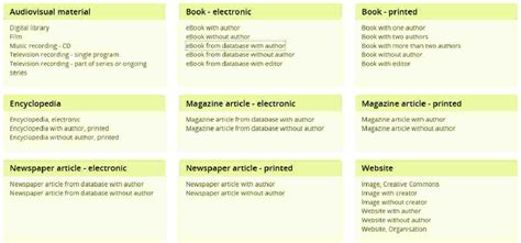 Image result for Types of Reference Sources
