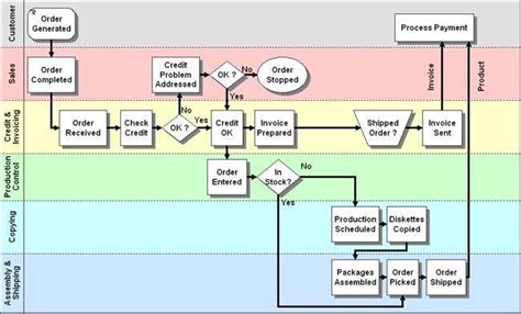 Transaction Monitoring Process Map に対する画像結果