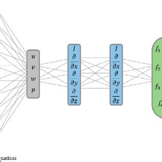 Image result for Flow Control Pinn Deep Learning