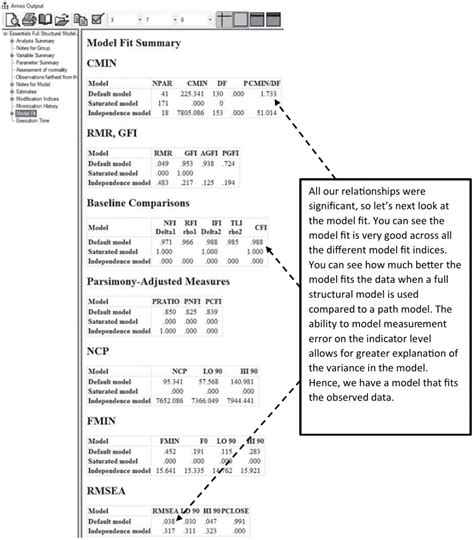 Afbeeldingsresultaten voor Full Structural Model