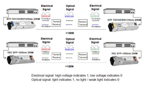 Image result for Internal Structure of Optical Module SFP
