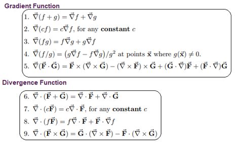 Gradient of a Function Vector Calculus に対する画像結果