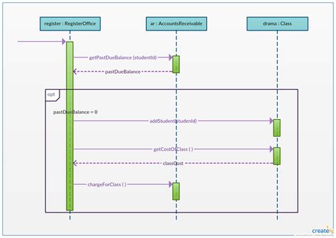 Image result for Python Diagram UML Time Sequence