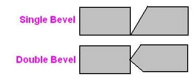 Image result for Smallest Bevel Weld