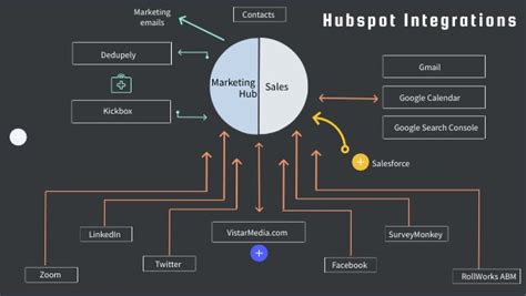 Afbeeldingsresultaten voor integration map