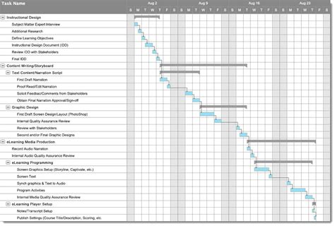 Image result for eLearning Project Management Templates